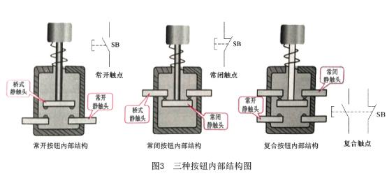 配電箱