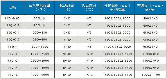 繞線電機液體電阻起動器