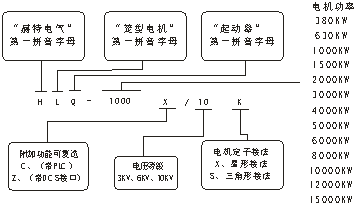 籠型電機(jī)液體電阻起動(dòng)器