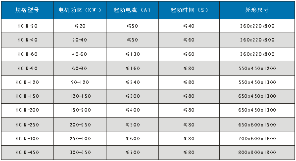 低壓固態軟起動器