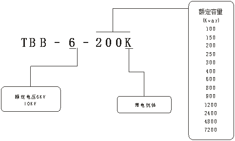 高壓無功補償柜