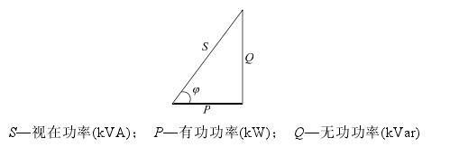 無功補償柜