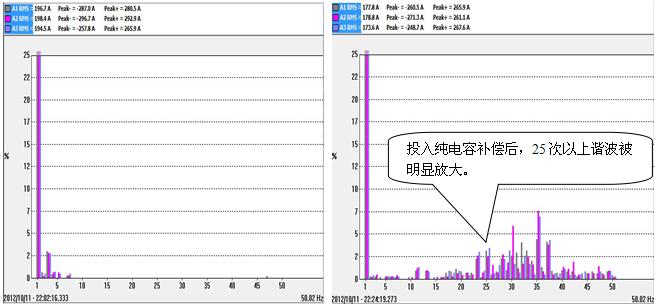      高壓無功補償